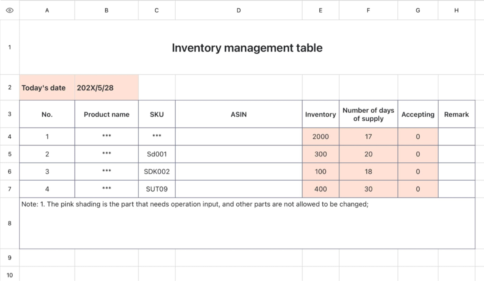 Inventory management table